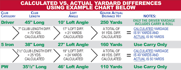 62 Valid Golf Clubs Yardage Chart