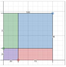 Area model multiplication 2 digit by 2 digit. Using An Area Model For Two Digit Multiplication Teacher Guide