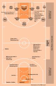 #xwords.de hilft dir bei der du hängst bei einem rätsel an der fragestellung englisch: Glossar Von Basketballbegriffen Wikipedia