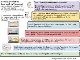 Allergycases Org Periorbital Dermatitis Periocular Eczema Dermatitis Treatment Dermatitis Contact Dermatitis