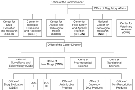 Regulatory Environment Sciencedirect