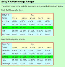 Bodyfat Numbers Correct Bodybuilding Com Forums