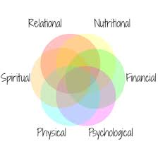 19.04.2018 · importance of sexual health. The Importance Of Holistic Wellness Driven Neurorecovery Center