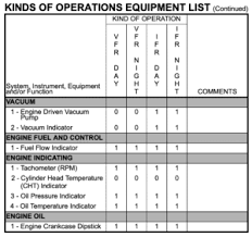 Understanding Airworthiness Pt Ii Page 2 Ryan Ferguson