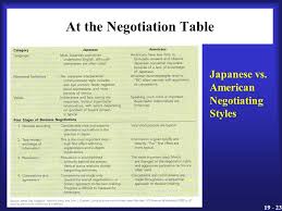 Negotiating With International Customers Partners And Regulators Ppt Video Online Download