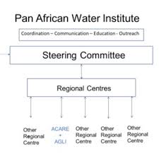 Pdf Limnology And The Future Of African Inland Waters