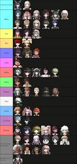 May 10, 2021 · ? Danganronpa Characters And What Vocaloids They D Like My Headcanons Danganronpa