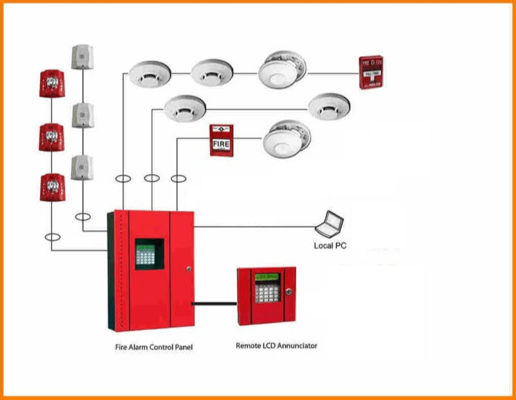 Fire Alarm System product image