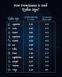 What makes a perfect cancer date? Relationship Preferences Of Each Zodiac Sign The Black Tux