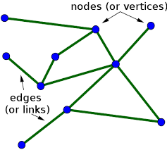Vertex Definition Math Insight