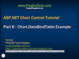 Sql Server Net And C Video Tutorial Chart Databindtable