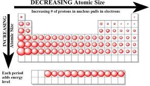 Pin On Chemistry Lessons