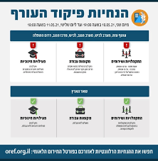 שקלול רמת השירות מתוך הצבעות משתמשי שירות.נט באתר ובאפליקציה 2.2 (24 הצבעות). Ovrqoujiuwxtwm