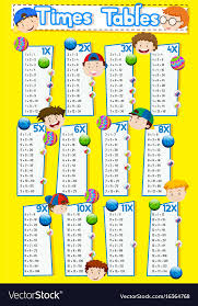 Times Tables Chart With Happy Boys