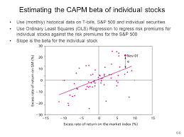 Beta finance token metrics airdrop & community: Chapter 7 Capital Asset Pricing Model And Arbitrage Pricing Theory Ppt Video Online Download
