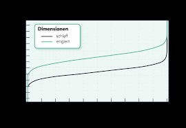 Die ideale Penisgröße - Was ist normal? | GoSpring
