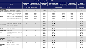 31 Clean Lufthansa Miles And More Award Chart