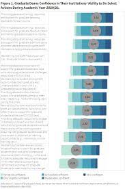 The Impact Of Covid 19 On Graduate Education Council Of Graduate Schools