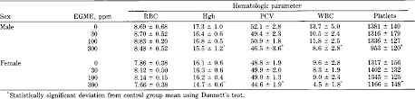 Pdf Ethylene Glycol Monomethyl Ether And Propylene Glycol