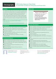 Mds Quality Measures Cheat Sheet By Davidpol Http Www Cheatography Com Davidpol Cheat Sheets Mds Quality Measure Cheat Sheets Concept Map Nursing Concept Map