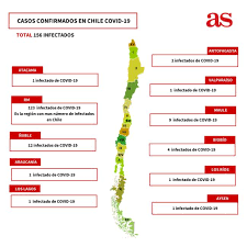 El gobierno de chile informó que cerrará las fronteras del país por 30 días, restringirá los viajes al extranjero para los chilenos y extranjeros residentes en el país, y prohibirá la entrada de extranjeros. Coronavirus Que Significa El Cierre De Las Fronteras En Chile As Chile