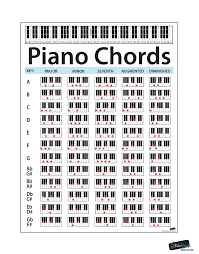 Piano Chord Chart Poster Educational Handy Guide Chart Print For Keyboard Music Lessons P1001 Piano Chords Chart Piano Music Lessons Piano Music Easy Poster standaardformaat poster gedrukt op glanzend papier. piano chords chart piano music lessons