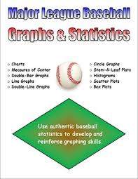 Major League Baseball Graphs Statistics Updated With 2013 Statistics