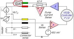 Air Fuel Ratio Sensor Testing Thread Scannerdanner Forum