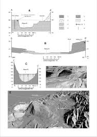 Et je vous invite à me dire ce que vous en avez pensé de. Geomorphological Evolution And Sediment Transfer In The Piave River System Northeastern Italy Since The Last Glacial Maximum