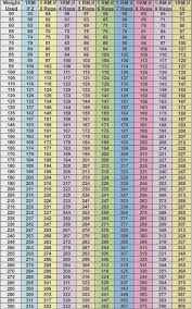 72 Explicit Weight Max Out Chart