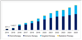 2025, highlighting tech stocks they believe will outperform all the way through 2025. Ipo Update Evaxion Biotech Pursues 30 Million U S Ipo Nasdaq Evax Seeking Alpha