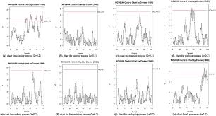 Process Improvement Of Opaque Beer Chibuku Based On