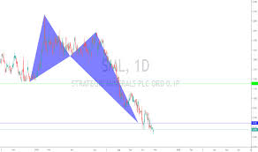 Sml Stock Price And Chart Lse Sml Tradingview Uk