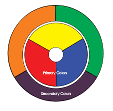 Maybe you would like to learn more about one of these? Paint Draw Paint With Ross Bowns Introduction To The Color Wheel