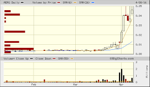 Applied Energetics Inc Aerg Quick Chart Otc Aerg