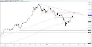 Cryptocurrency Charts Levels To Watch In Ethereum Bitcoin