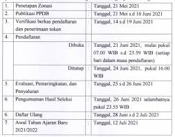 Informasi jadwal pendaftaran ppdb sma smk 2021 prov jateng, penerimaan peserta didik baru online sma smkn prov jateng 2021, petunjuk. Ppdb Sma Smk Jateng 2021 2022 Ini Persyaratan Dan Jadwal Pendaftaran Info Pendidikan Terbaru