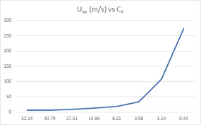 Open Channel Slurry Flow Velocity Calculation Pipelines