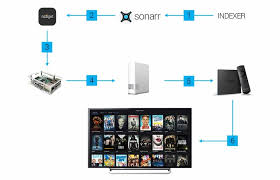 We did not find results for: Automatically Download Tv Show Episodes As Soon As They Air