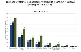 10 Charts That Will Change Your Perspective Of Netflixs