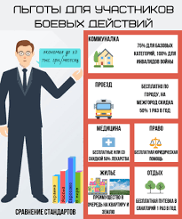 Lgoty V Ukraine V 2020 Godu Chto I V Kakom Razmere Mozhno Poluchit Ot Gosudarstva
