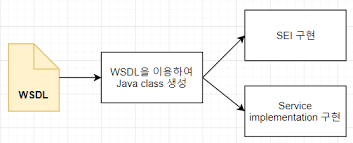 Reference to a org.apache.camel.util.jsse.sslcontextparameters in the registry. Cxf Component Torpedo Tech Blog