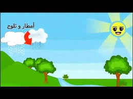 دورة الماء للصف الثالث الابتدائي Youtube