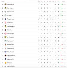 Süper lig sportoto süper maçları bein sport 1 bedava izlemek artık çok kolay bir uygulama ile mümkün oldu. Bu Hafta Hangi Maclar Var 2019 2020 Super Lig 3 Hafta Fiksturu Super Lig Puan Durumu