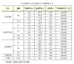실건축비를 과다산정해 분양가격 자체를 부풀렸다는 지적이다. 3ê¸° ì‹ ë„ì‹œ ì‚¬ì „ ì²­ì•½ ì‹œìž' ìµœê³  6ì–µ7600ë§Œì› ê³ ë¶„ì–'ê°€ ë…¼ëž€ íŒŒì´ë‚¸ì…œë‰´ìŠ¤