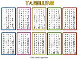 Free Printable Times Tables