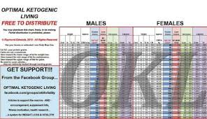 Another One For My Low Carb Beginners This Is For You All