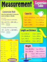 math metric csdmultimediaservice com