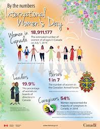 Kiwi kayakers anne cairns and carl barnes' love story. By The Numbers International Woman S Day