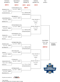 2018 Fcs Playoffs Bracket Released Here Can Anybody Stop